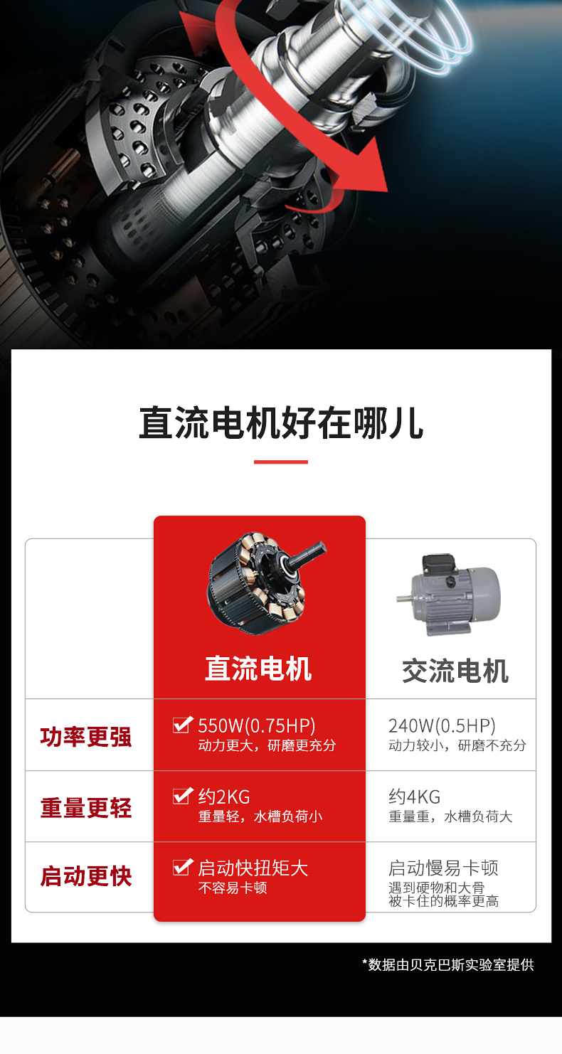 重庆厨房垃圾处理器